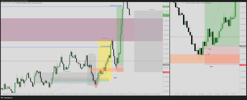XAUUSD - الذهب